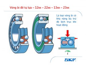 Vòng bi đỡ tự lựa