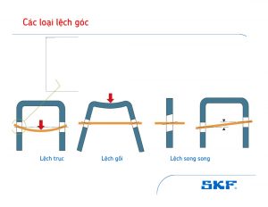 Vòng bi đỡ tự lựa