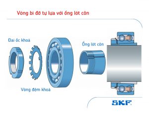 Vòng bi đỡ tự lựa