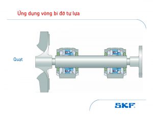 Vòng bi đỡ tự lựa